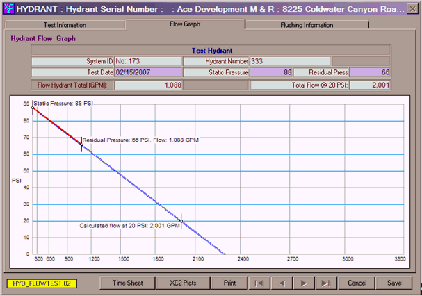 XC2 Hydrant Flow Test Graph